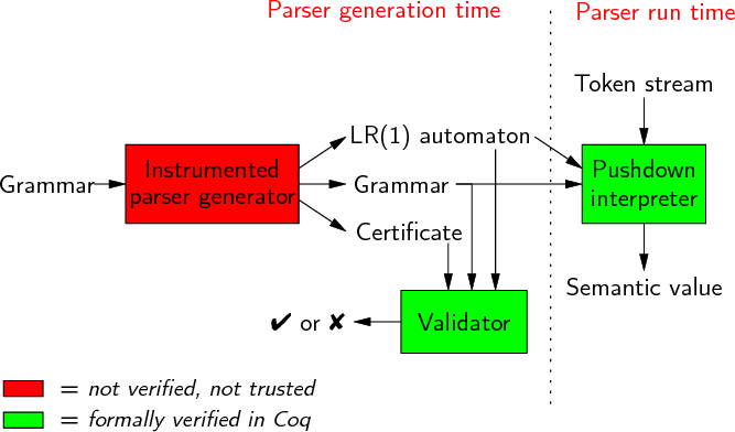 Parsing engine architecture