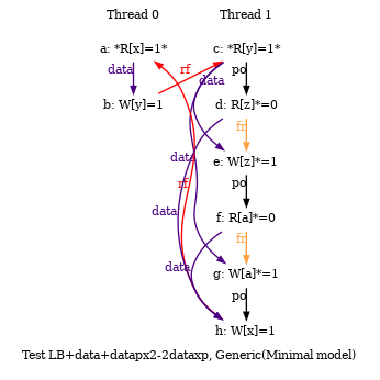 Test Lb Data Datapx2 2dataxp